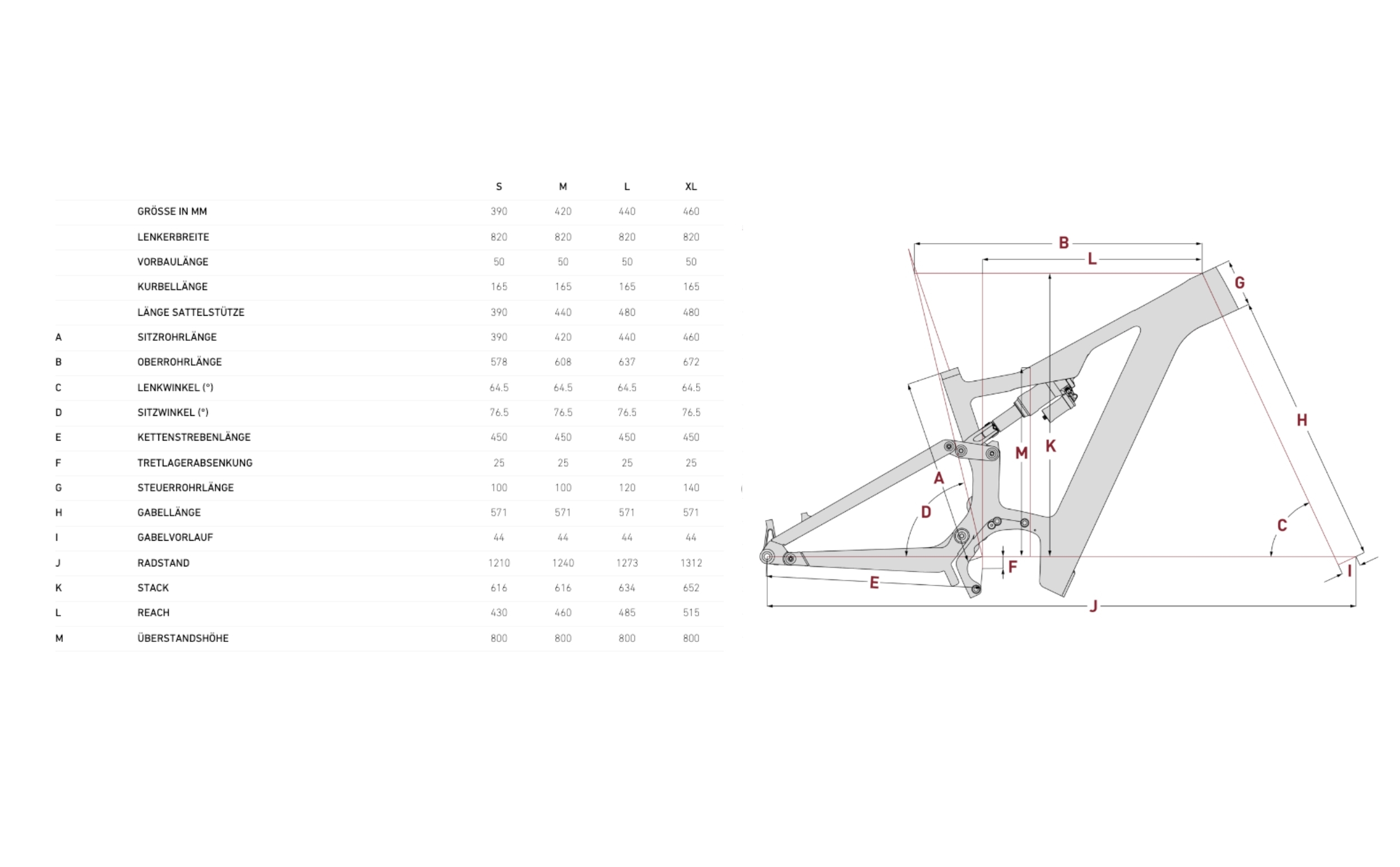 Focus JAM2 6.9 Bosch Performance CX 750Wh Focus JAM2 6.9 Bosch Performance CX 750Wh Geometrie