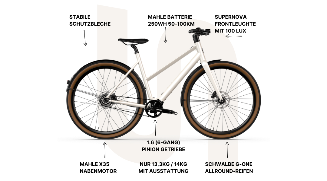 Desiknio Serotonin mit markierten technischen Highlights.