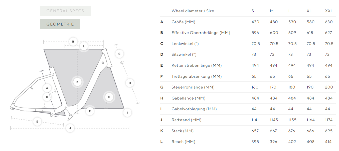 Geometrie-Tabelle