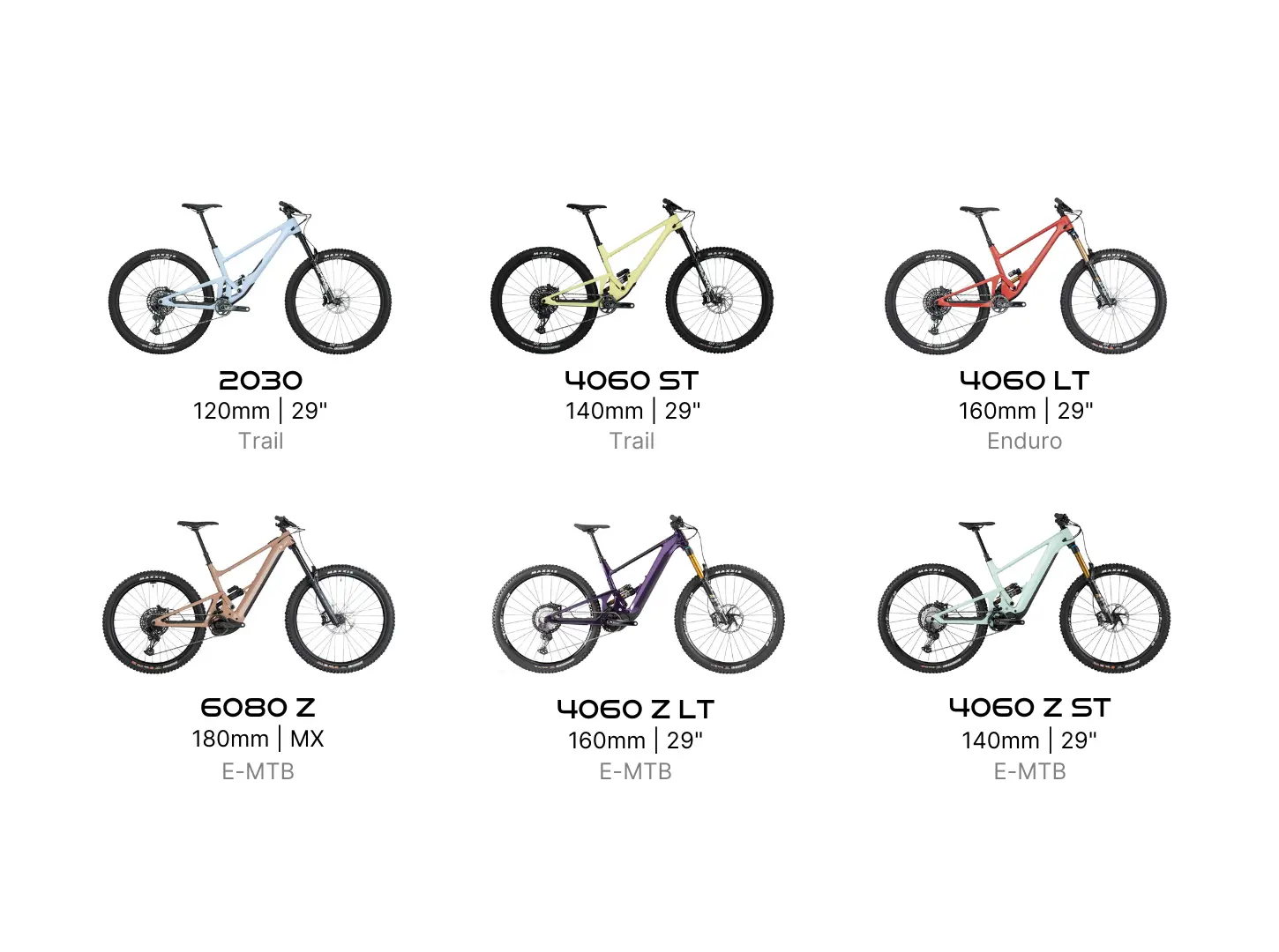 Abbildung aller Scor Modelle mit Produktfoto und Beschreibung der Eigenschaften